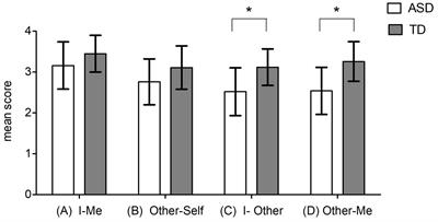 Th.o.m.a.s.: new insights into theory of mind in adolescents with autism spectrum disorder